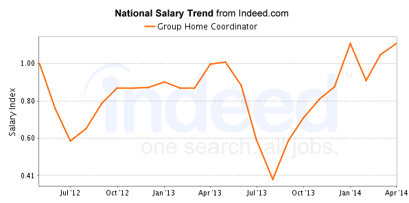 multimedia production coordinator salary