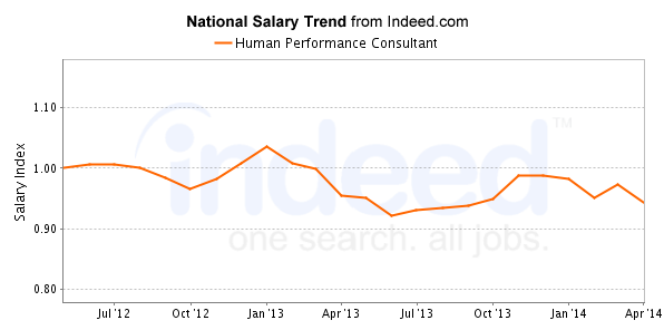 national trend chart