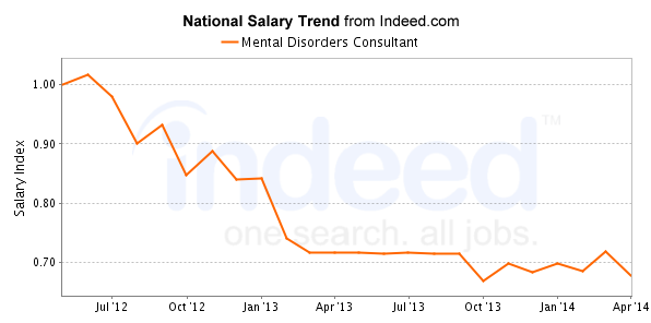 national trend chart