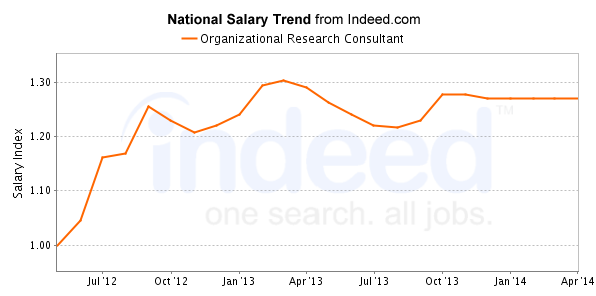 national trend chart