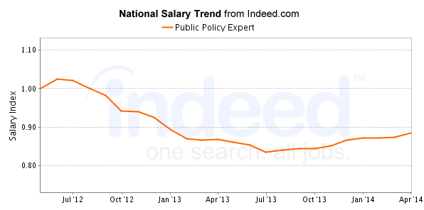 national trend chart