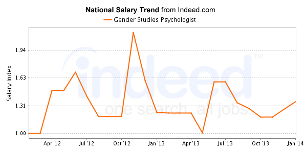 national trend chart