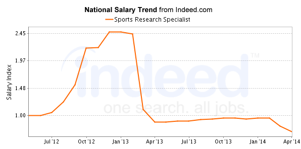 national trend chart