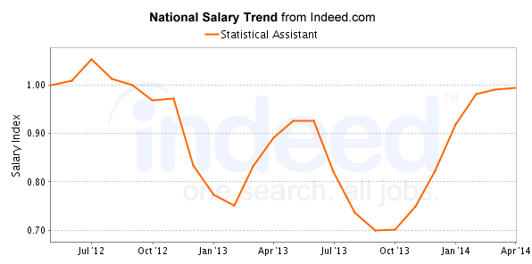 national trend chart