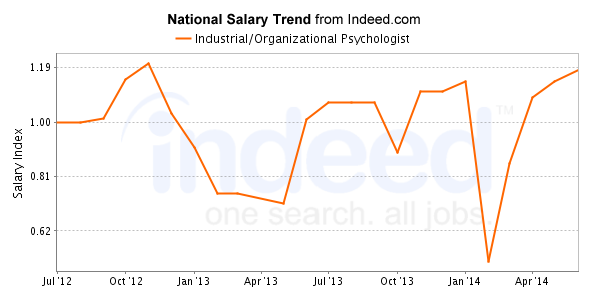 national trend chart