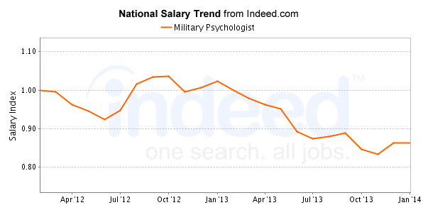 national trend chart