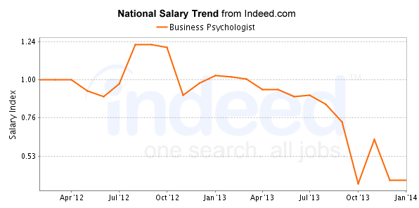 national trend chart