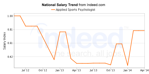 national trend chart