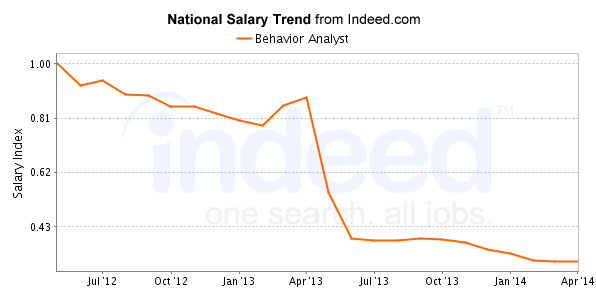 national trend chart