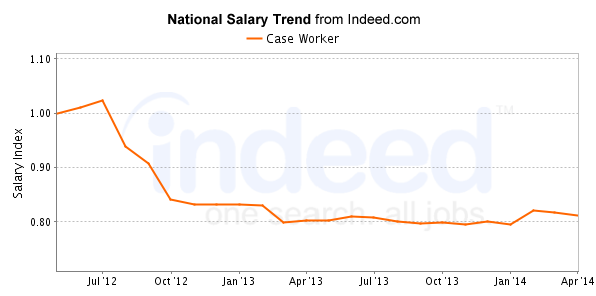 national trend chart