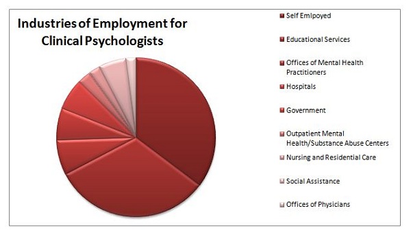 Masters in Clinical Psychology Careers | Masters In Psychology Guide